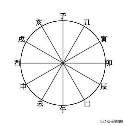 亥屬性|八字十二地支詳解——亥